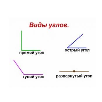 углы