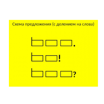 Шаблоны для построения схемы предложения